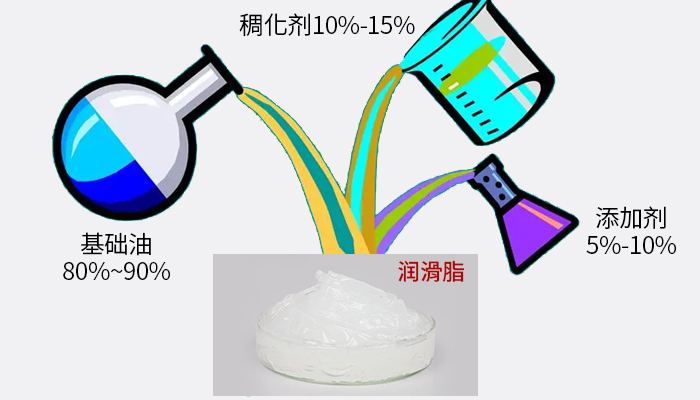 特種潤滑脂